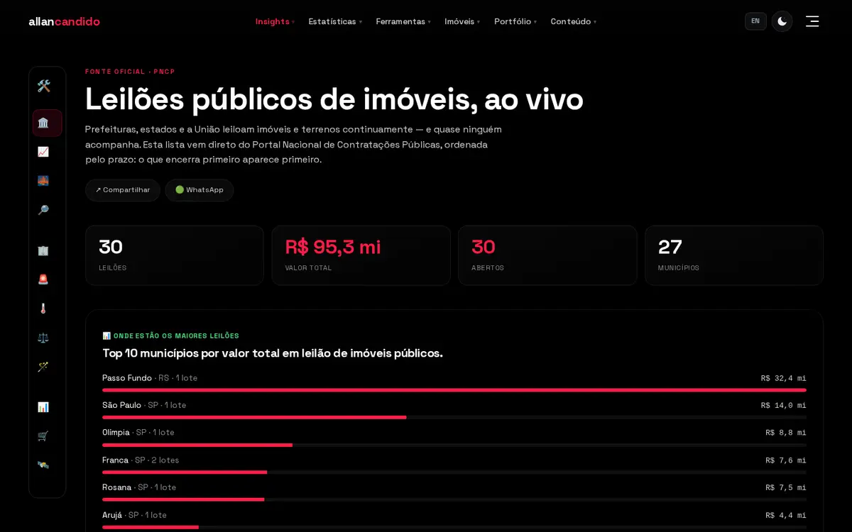 Tela de Radar de Leilões Públicos Pro: Leilões da União, Caixa e judiciais com monitoramento de deságio, edital e status de desocupação.